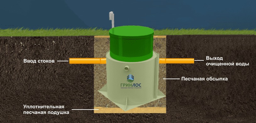 Септик Гринлос Аэро 8