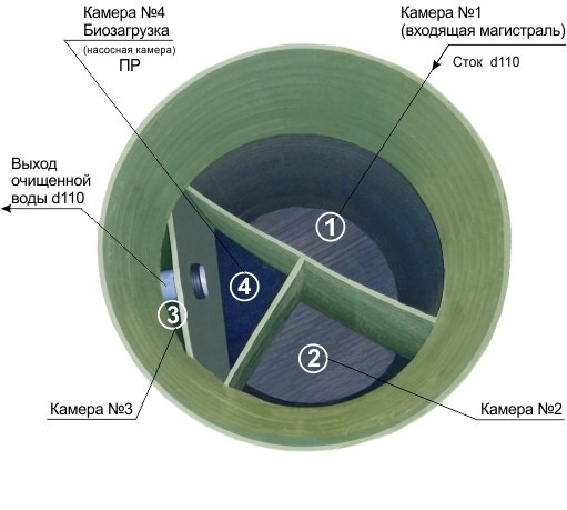 Септик Практик 3 Лонг