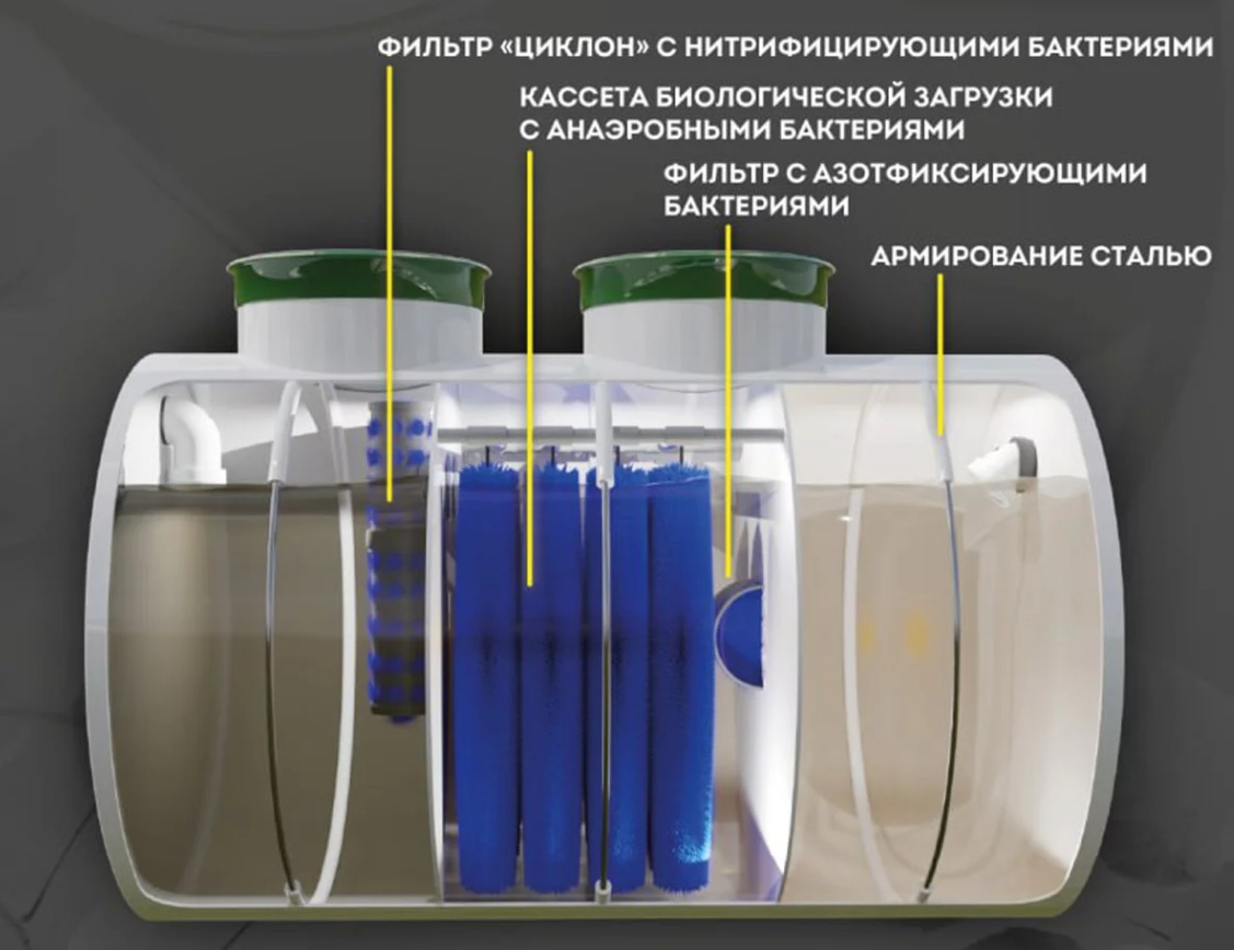 Септик Панда Лайт 2